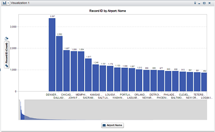 Analytic Report Assignment14.png